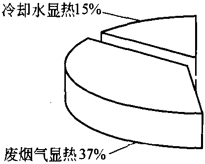 1.3.1 鋼鐵工業(yè)余能余熱資源利用現(xiàn)狀與差距分析